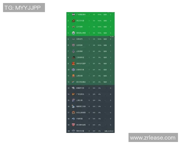 城市联赛最新积分榜北京排球队以73分稳居第一名