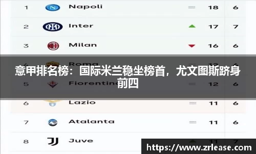 意甲排名榜：国际米兰稳坐榜首，尤文图斯跻身前四