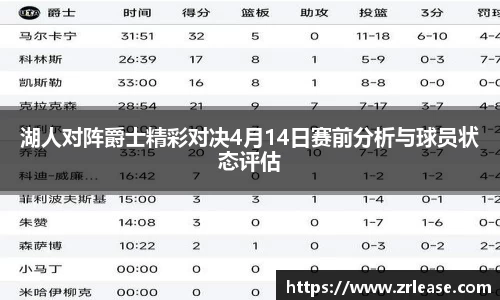 湖人对阵爵士精彩对决4月14日赛前分析与球员状态评估